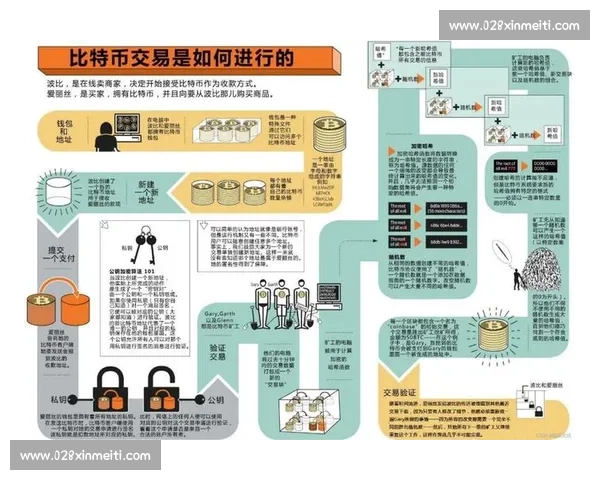 比特币引领数字金融新时代探究去中心化货币的未来走向