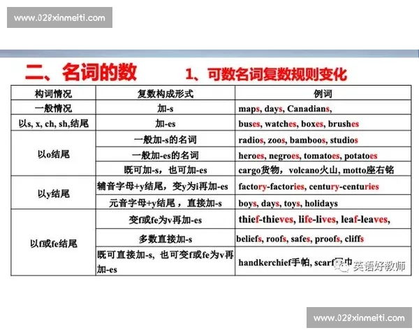 以比赛的英文复数怎么读为切入点解析英语单词构词与语音规律